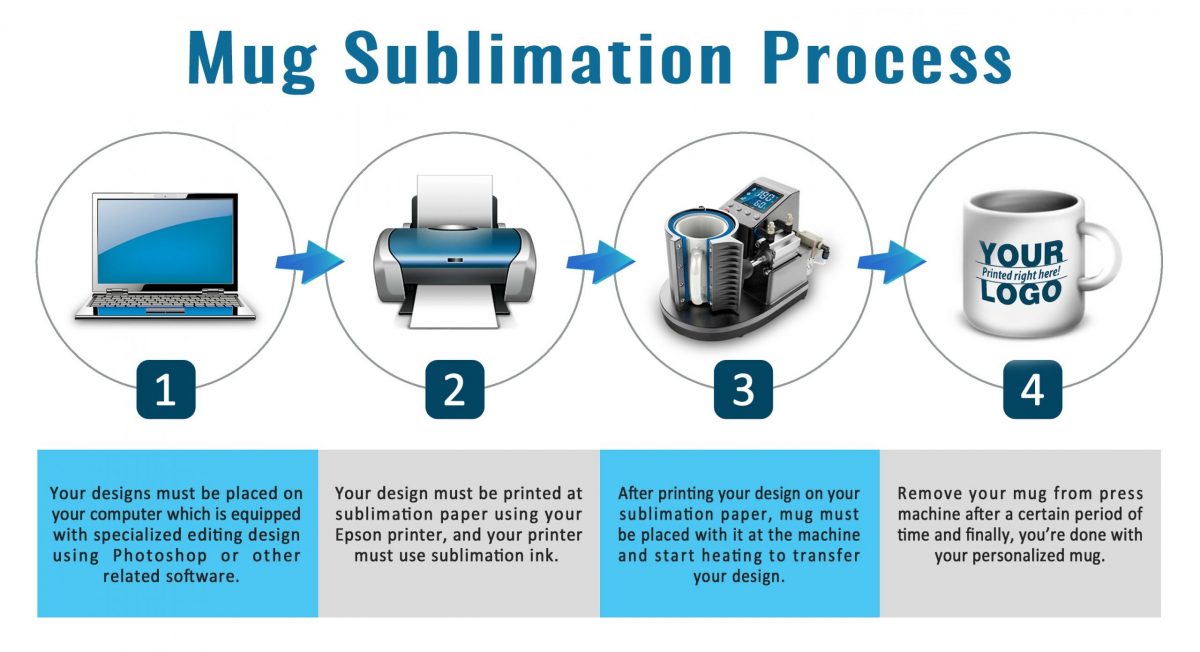 Sublimation Mug Process copy DIY PRINTING Online Store
